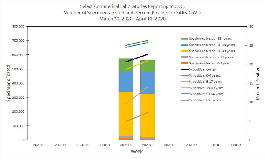 commercial-lab Clinical Laboratories