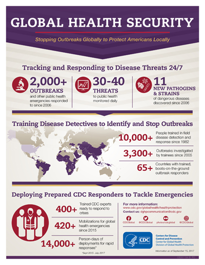 p0921-global-health-security-400px Infographic: Global Health Security