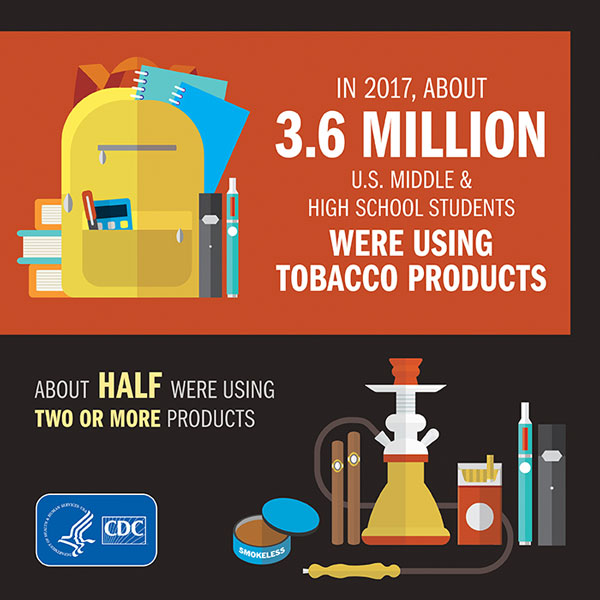 Infographic, with illustrations of a school backpack and various smoking products( e-cigarettes, cigars, chewing tobacco, a bong, etc)
