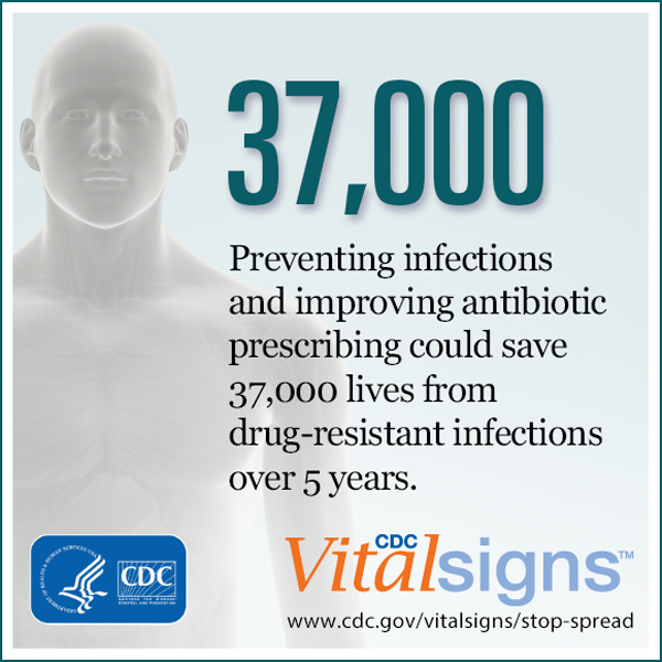 Preventing infections and improving antibiotic prescribing could save 37,000 lives from drug-resistant infections