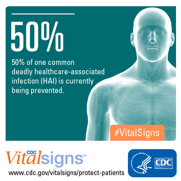 50% of one common deadly HAI is currently being prevented. 