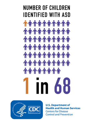 Number of children identified with ASD: 1 in 68