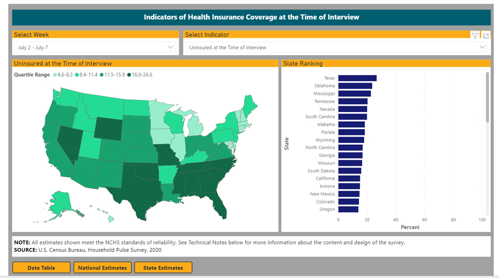 The survey’s website allows users to view data on symptoms of anxiety and depression, access to health care and health insurance coverage, shown here.