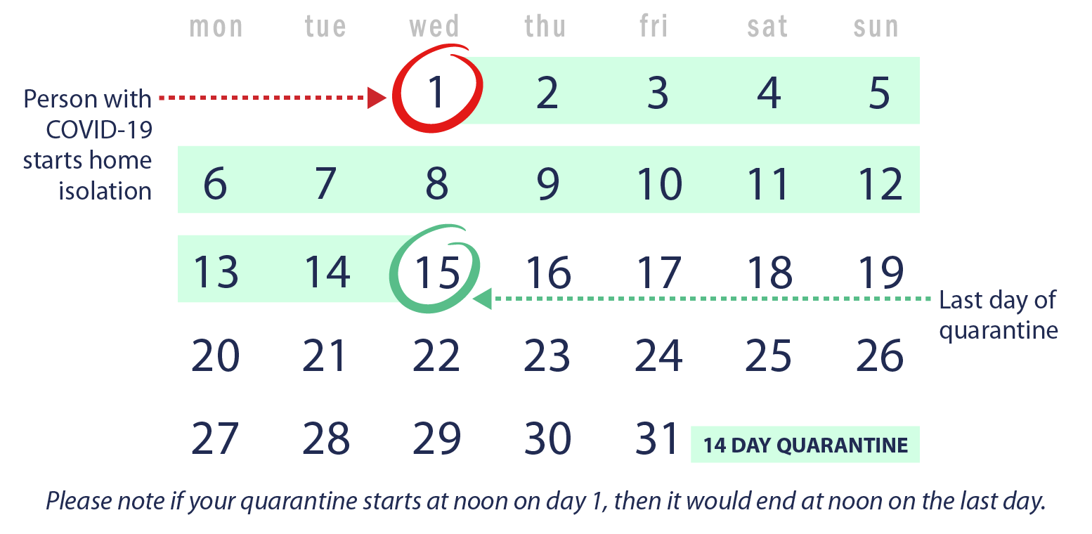 calendar: start home isolation